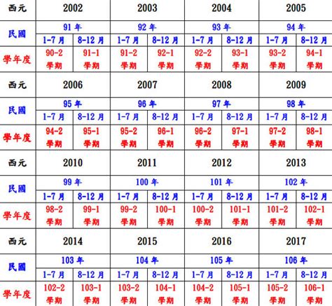 1995是什麼年|西元1995年是民國幾年